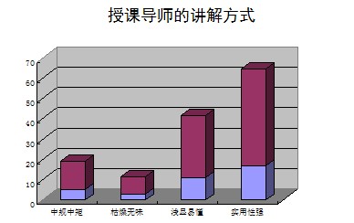 统计数据